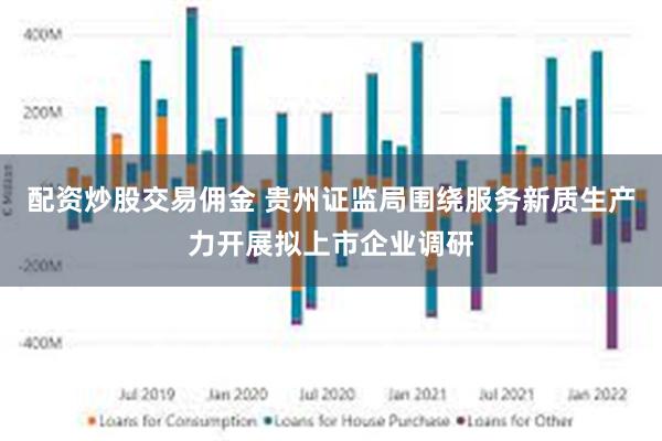 配资炒股交易佣金 贵州证监局围绕服务新质生产力开展拟上市企业调研