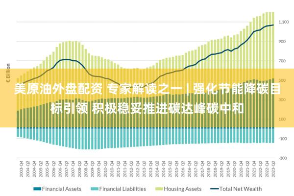 美原油外盘配资 专家解读之一 | 强化节能降碳目标引领 积极稳妥推进碳达峰碳中和