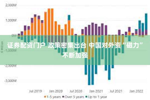 证券配资门户 政策密集出台 中国对外资“磁力”不断加强