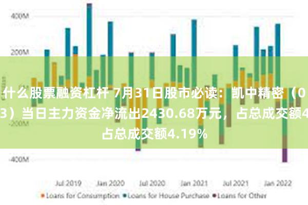 什么股票融资杠杆 7月31日股市必读：凯中精密（002823）当日主力资金净流出2430.68万元，占总成交额4.19%