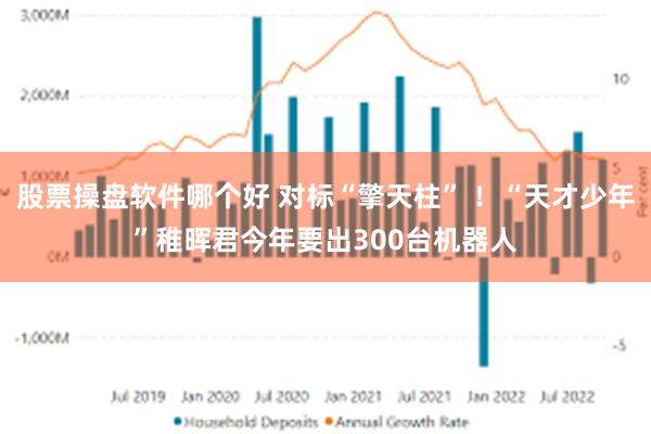 股票操盘软件哪个好 对标“擎天柱” ！“天才少年”稚晖君今年要出300台机器人