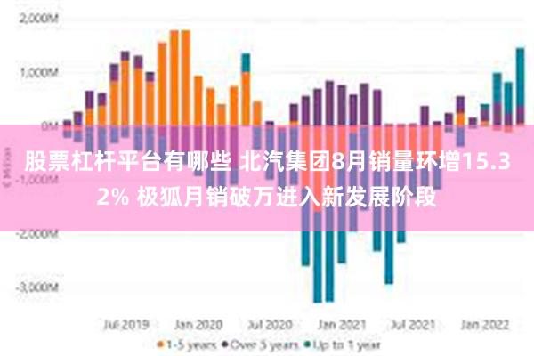 股票杠杆平台有哪些 北汽集团8月销量环增15.32% 极狐月销破万进入新发展阶段