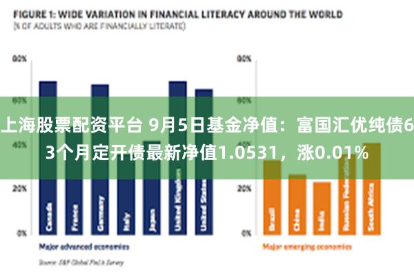 上海股票配资平台 9月5日基金净值：富国汇优纯债63个月定开债最新净值1.0531，涨0.01%