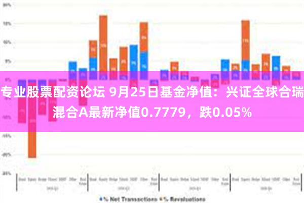 专业股票配资论坛 9月25日基金净值：兴证全球合瑞混合A最新净值0.7779，跌0.05%