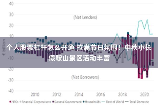 个人股票杠杆怎么开通 拉满节日氛围！中秋小长假鞍山景区活动丰富