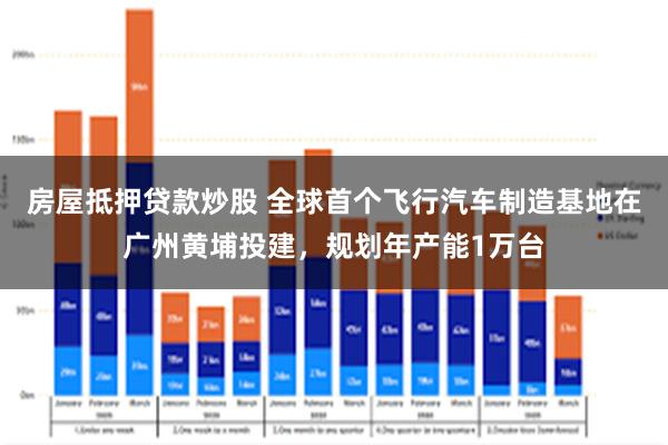 房屋抵押贷款炒股 全球首个飞行汽车制造基地在广州黄埔投建，规划年产能1万台