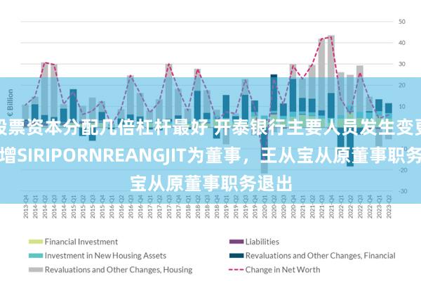 股票资本分配几倍杠杆最好 开泰银行主要人员发生变更：新增SIRIPORNREANGJIT为董事，王从宝从原董事职务退出