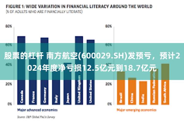 股票的杠杆 南方航空(600029.SH)发预亏，预计2024年度净亏损12.5亿元到18.7亿元