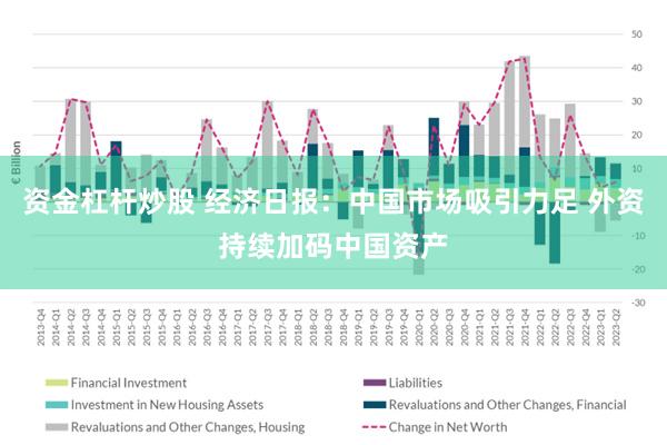 资金杠杆炒股 经济日报：中国市场吸引力足 外资持续加码中国资产